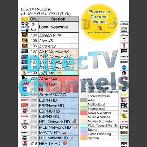 channel master tv guide 2022